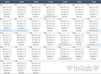 2025년 10월 한국의 날씨 예보 정보_3