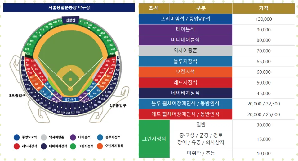 서울종합운동장 야구장 좌석배치도 가격