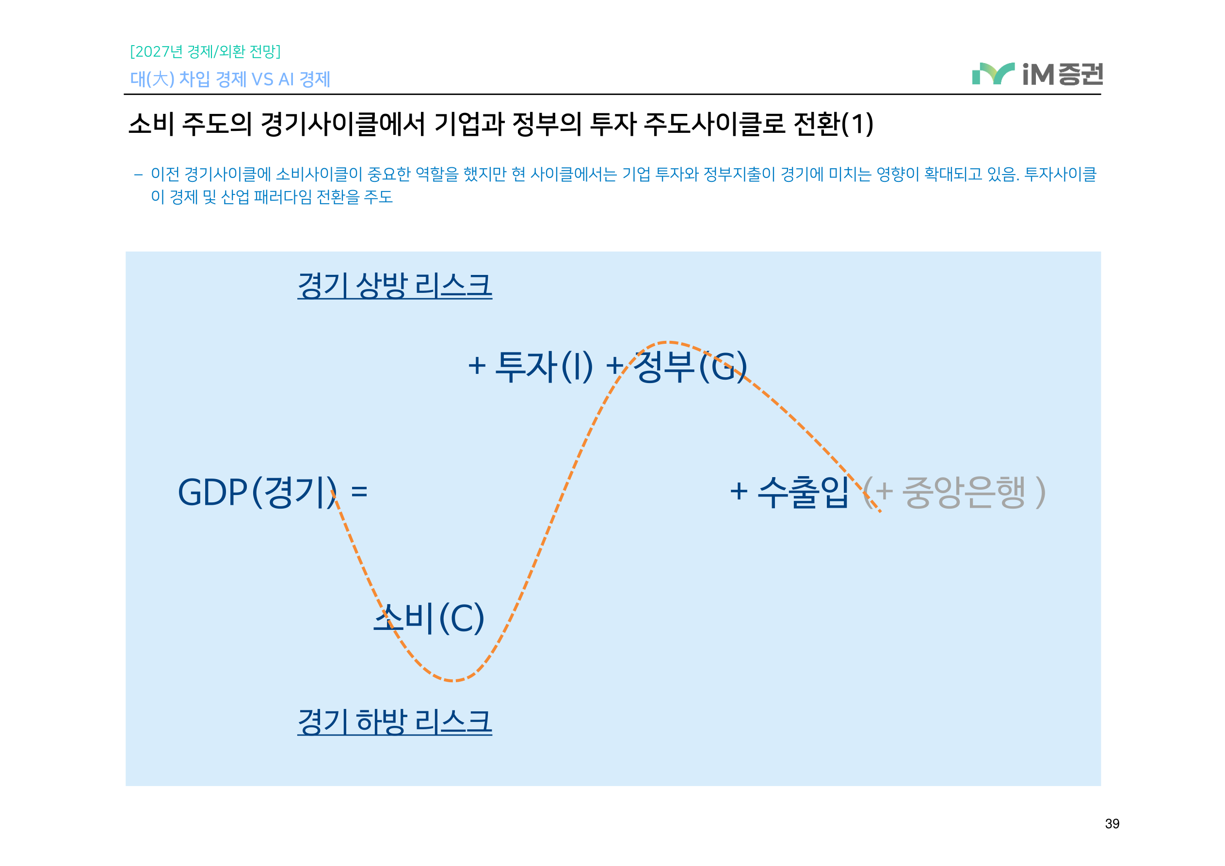 대(大) 차입 경제 VS AI 경제_iM증권 39페이지