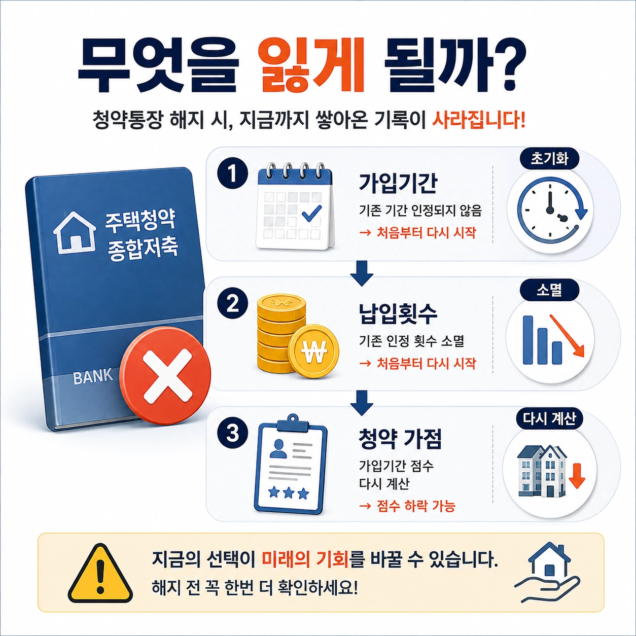 무엇을-잃게-될까