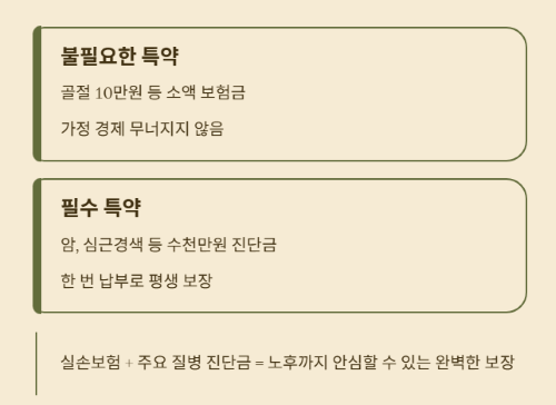 청년의 실손보험 가입, 지금 해야 할까요?