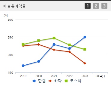 한켐 주가 코스닥상장 매출총이익률