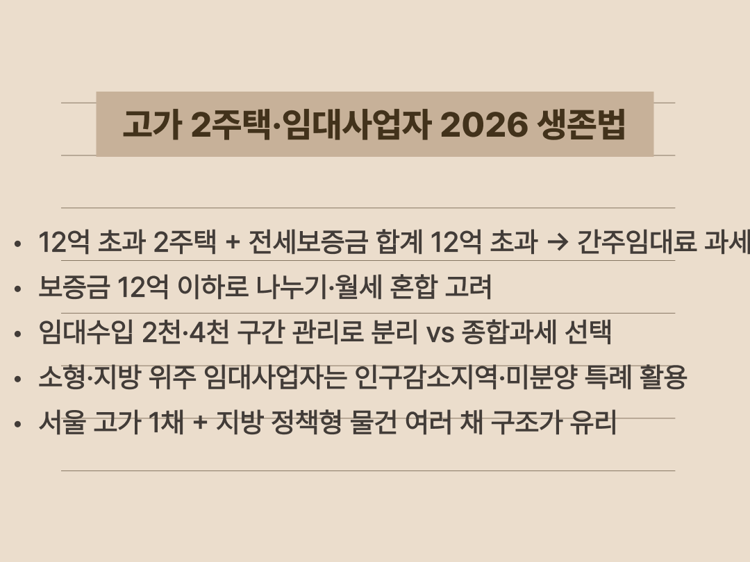 기준시가 12억 초과 2주택자의 간주임대료 과세와 임대사업자의 인구감소지역 및 미분양 주택 활용 전략을 정리한 텍스트 이미지
