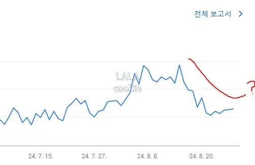 티스토리-블로그-부업-방문자수-감소한-그래프