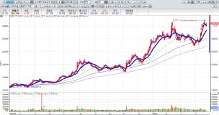 마스가 프로젝트가 중요한 이유