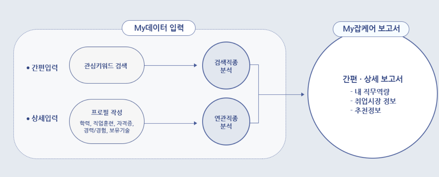잡케어