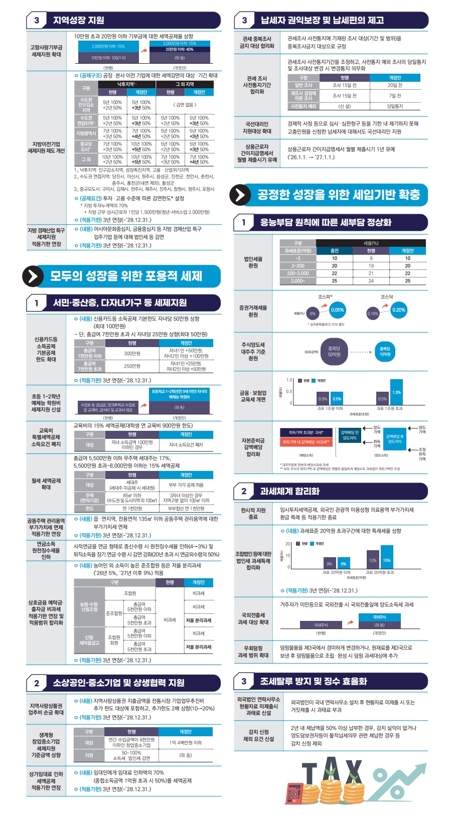 2025세제개편안2