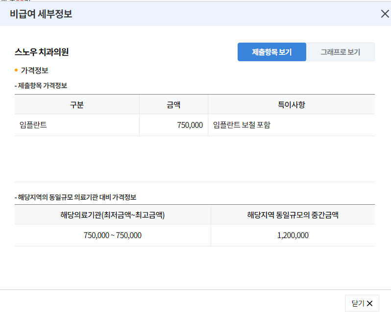 비급여 진료비 가격정보