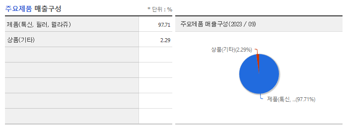 휴젤_주요제품