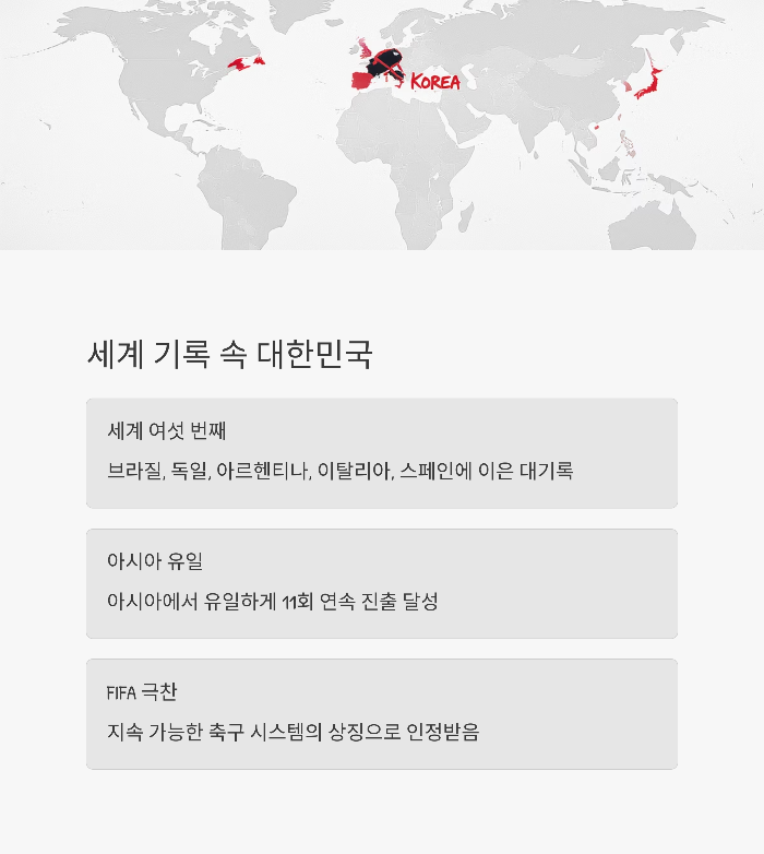 세계 기록 속 대한민국: 여섯 번째 국가