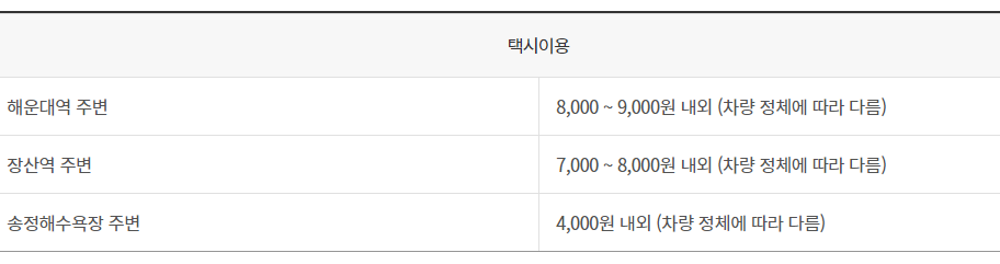 해동용궁사 가는길4