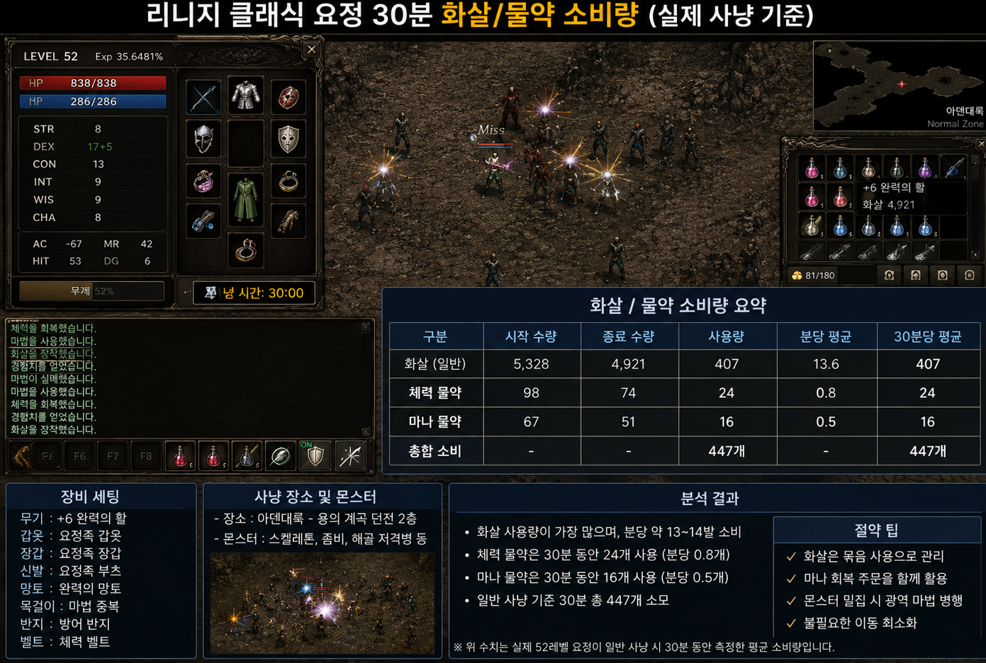 리니지 클래식 요정 30분 화살/물약 소비량