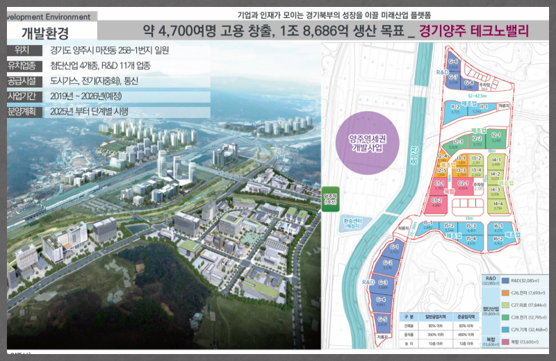 양주역 중흥s클래스는 공공지원민간임대 아파트