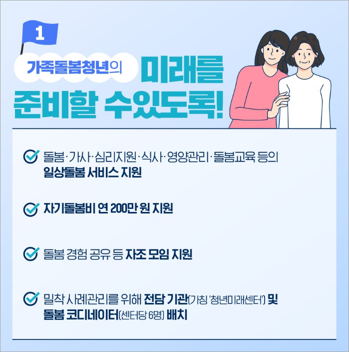 청년복지 5대 과제