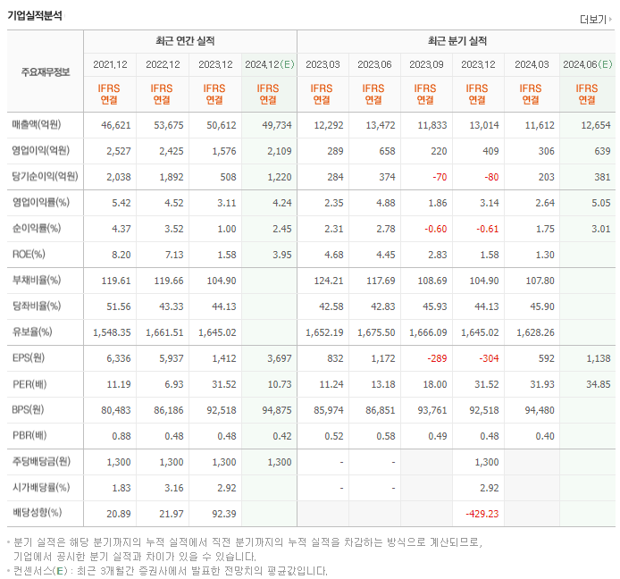 코오롱인더_실적