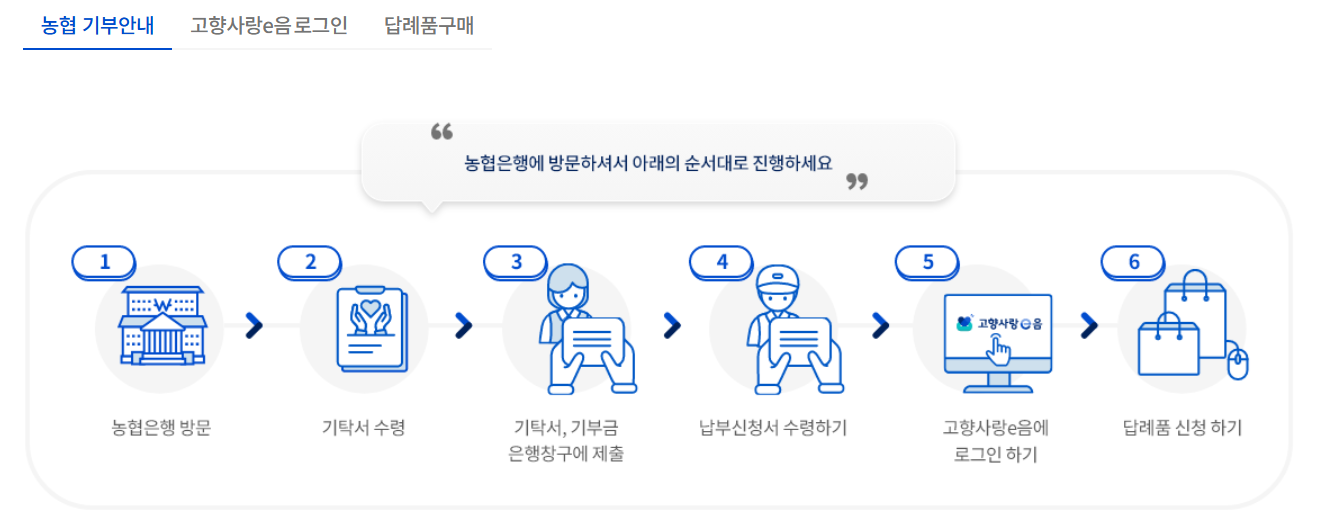오프라인 신청 방법