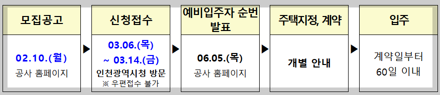 천원주택 신청