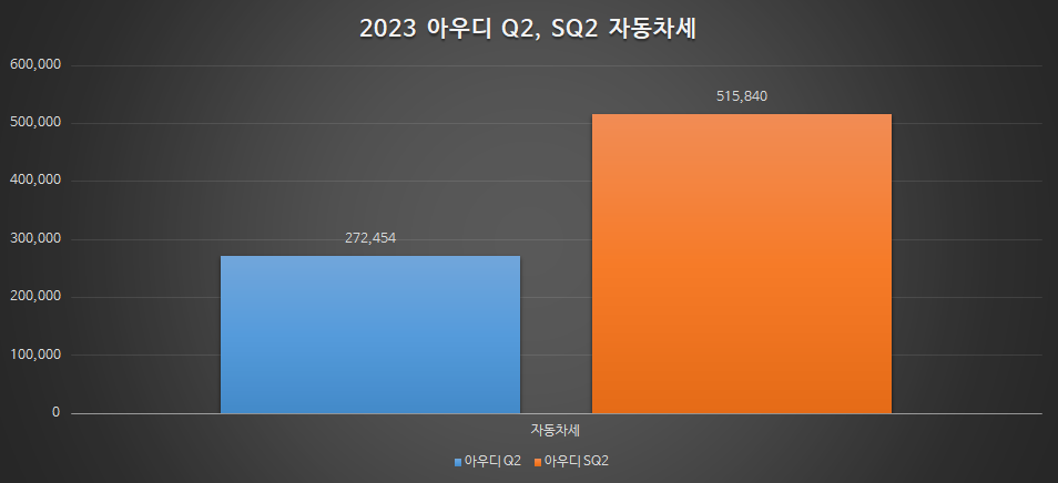 아우디 Q2, 아우디 SQ2