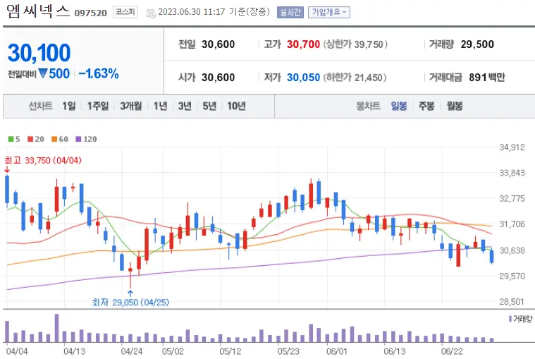 엠씨넥스_097520