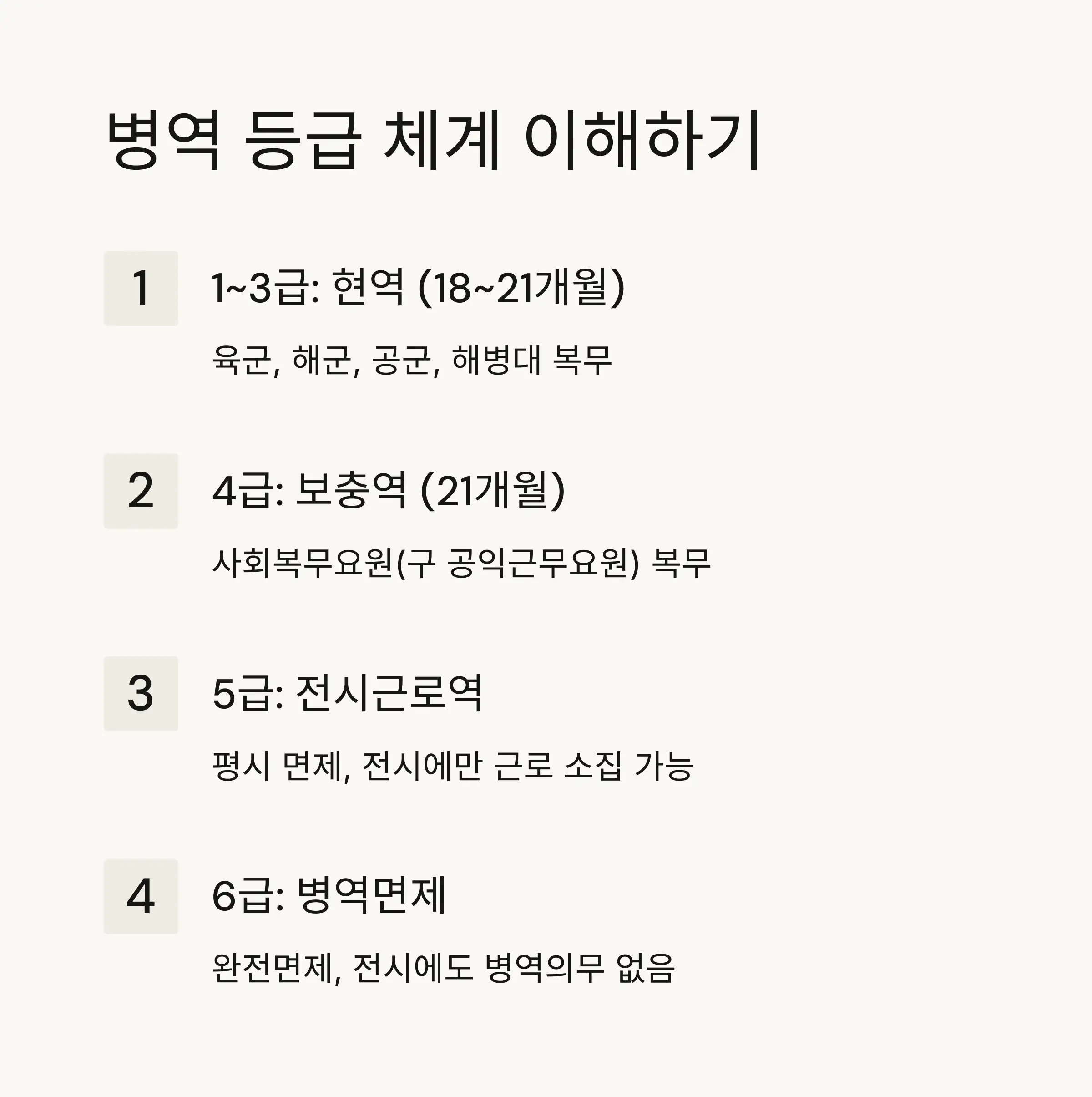 🎖️ 군면제와 병역 등급 이해하기