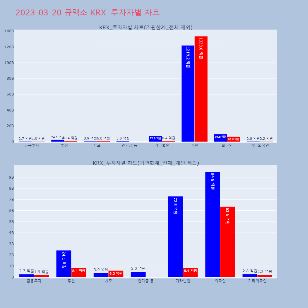 큐렉소_KRX_투자자별_차트