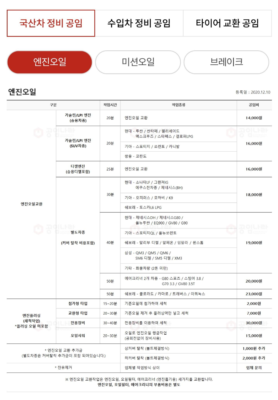 출처 : 공임나라 엔진오일 교체관련 표준공임 가격표