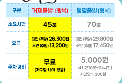 소매물도-배시간표