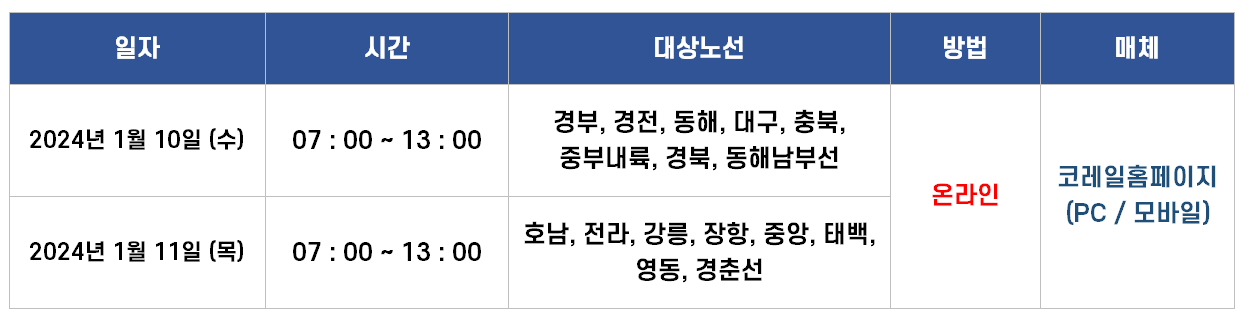 2024년 설날 기차표 예매일정 (예매방법)