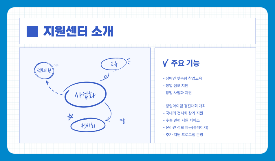 장애인 창업 지원금으로 창업 하는 법, 지원금 신청 방법, 점포 보증금 최대 1억 3천만 원 지원 받기