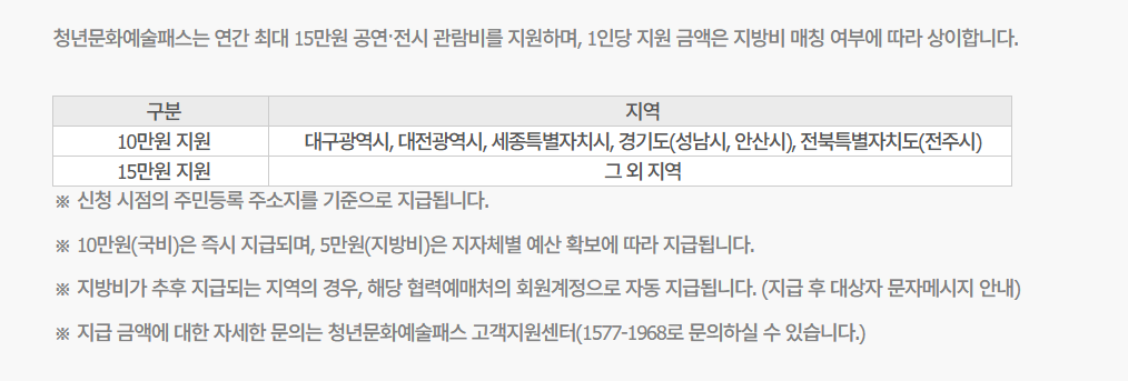 2025청년문화예술패스-지원금액