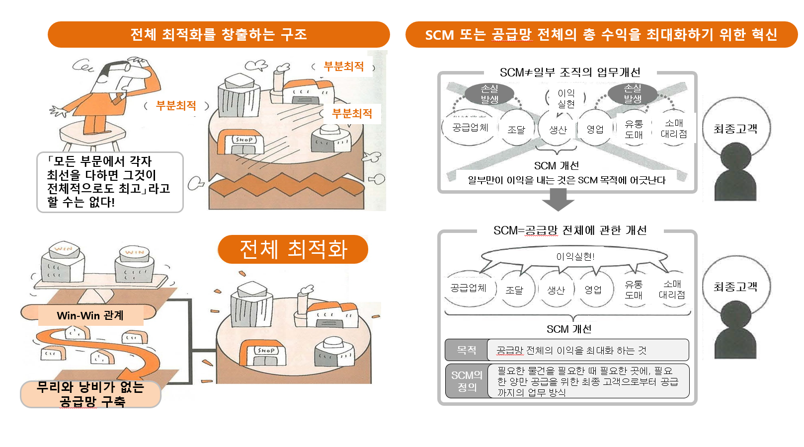 공급망 관리의 전체 최적화
