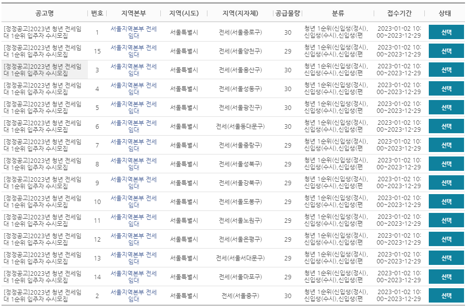 서울시-청년-전세임대-모집공고