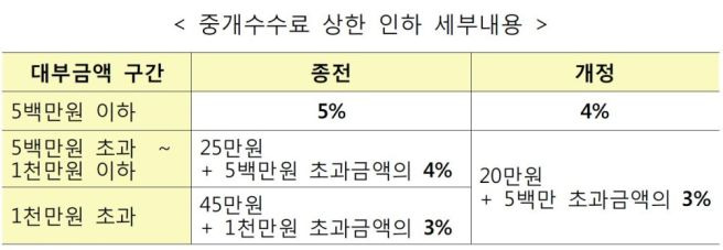 금융위 사회연대금융 확대: 2조원 공급! 사회적기업&middot;협동조합 보증한도 7억 상향 총정리