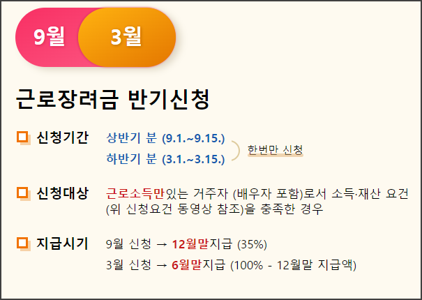 2023 반기 근로장려금 신청 및 2023년 달라진 정책 총정리