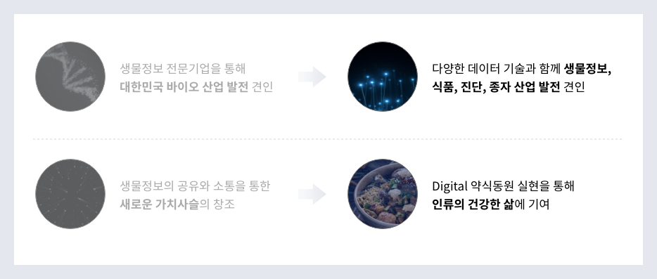 인실리코젠 비전