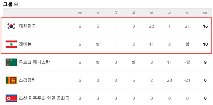 월드컵 아시아 예선 F조