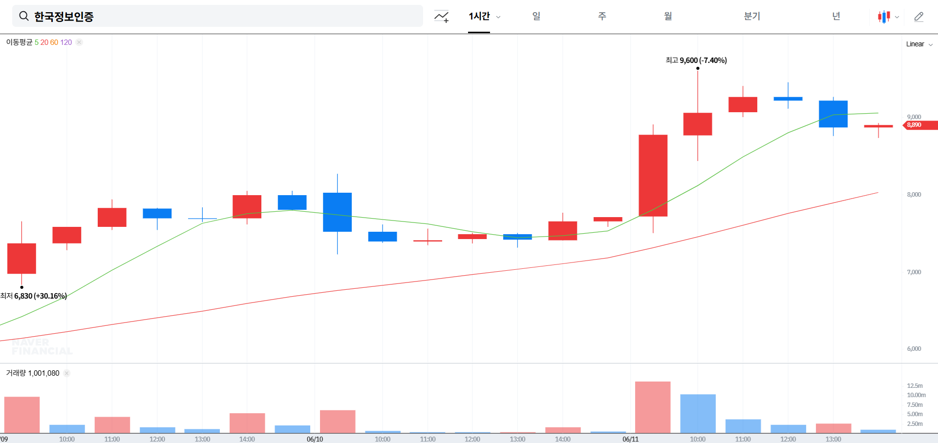 한국정보인증 주가 전망 분석