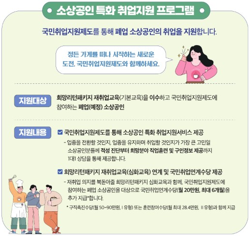 국민취업지원제도 프로그램 소개
