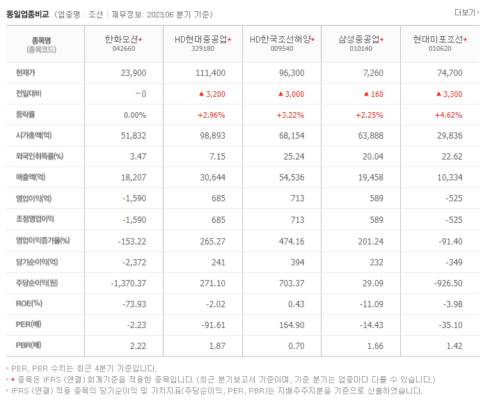 한화오션_동종업비교자료