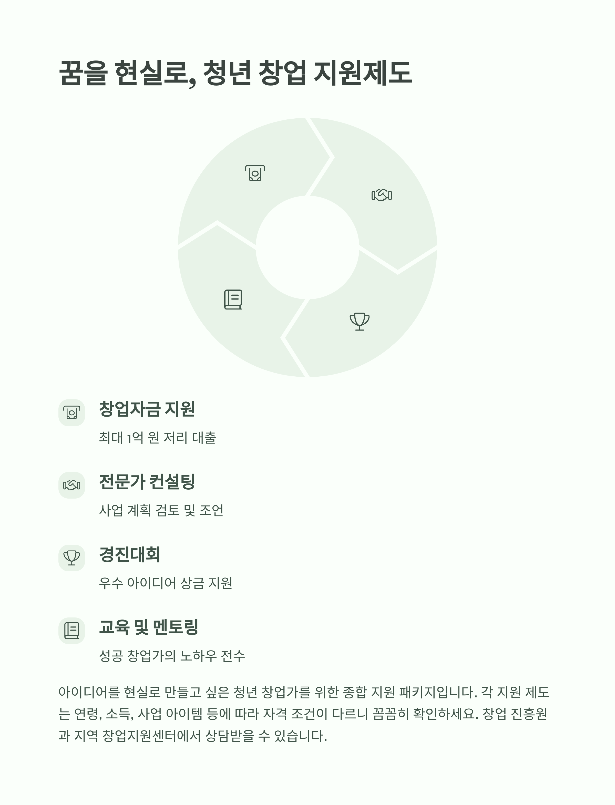 2025년 청년이라면 꼭 챙겨야 할 정부지원금 리스트