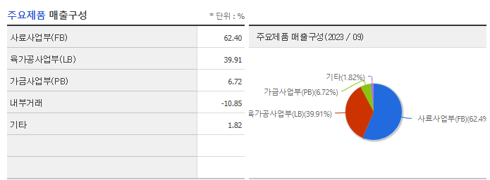 팜스토리_주요제품