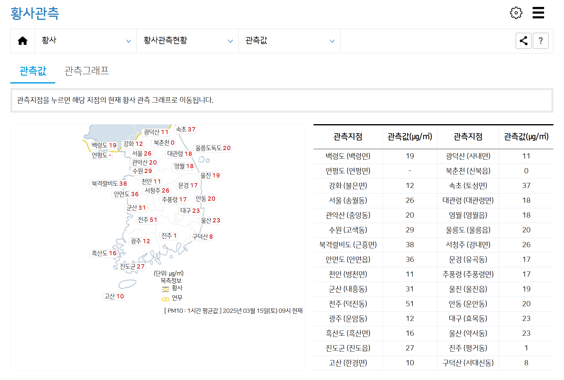 전국 실시간 황사지수 확인