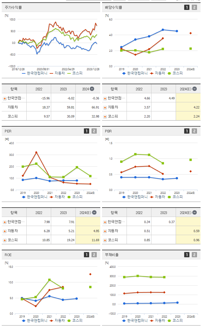 한국앤컴퍼니_섹터분석