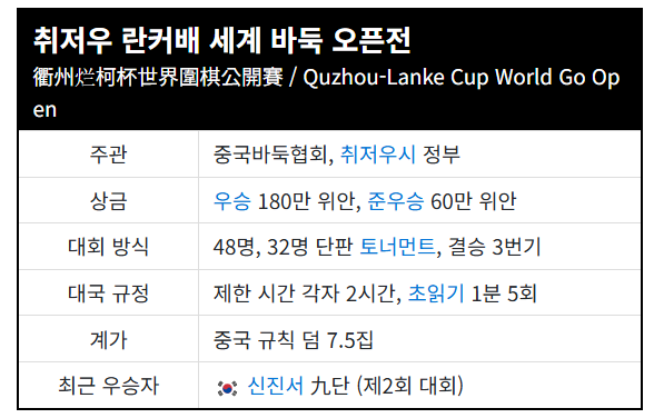 제2회 란커배 바둑 준결승 신진서 vs 딩하오