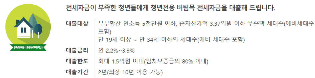 청년전용 버팀목 전세자금 대출 요약