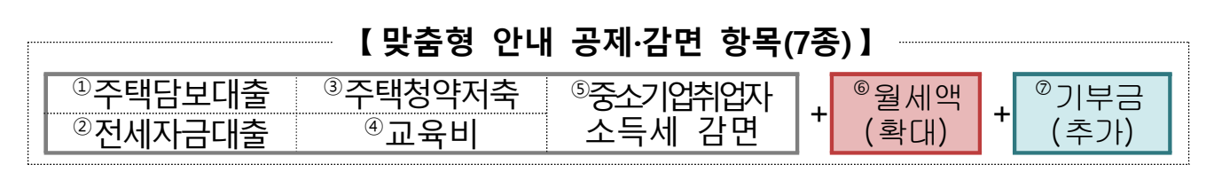 연말정산세액공제