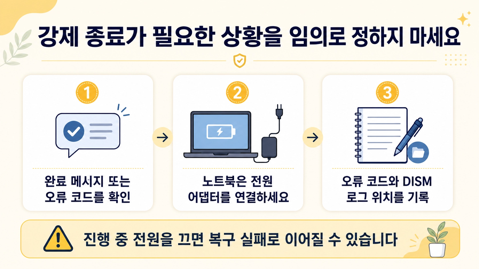 DISM과 SFC가 멈춘 것처럼 보일 때 오류 코드와 전원 및 로그를 먼저 확인하는 강제 종료 주의사항