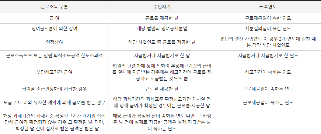 ๊ทผ๋ก์๋-์์
์๊ธฐ-ํ