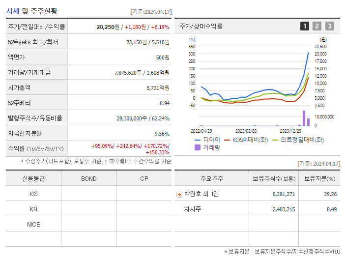 디아이_기업개요