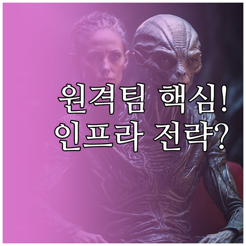 분산된 팀의 강점 융합을 위한 기술 ..